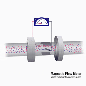 Принцип работы датчика магнитного потока mag flow sensor working principle