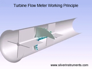 принцип работы турбинного расходомера turbine flow meter working principle