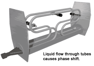 как работает кориолисовый расходомер массы how does Coriolis Mass Flow Meter work