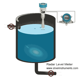 принцип работы радарного уровнемера radar level meter working principle