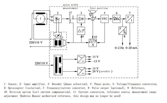 Схема преобразования системы переменного тока AC SystemConversion Circuit Diagram