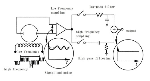 Принципиальная схема двухчастотной рабочей цепи Schematic diagram of dual frequency working circuit