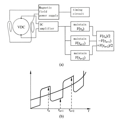 Принципиальная схема цепи передатчика для системы постоянного тока Schematic diagram of transmitter circuit for DC system