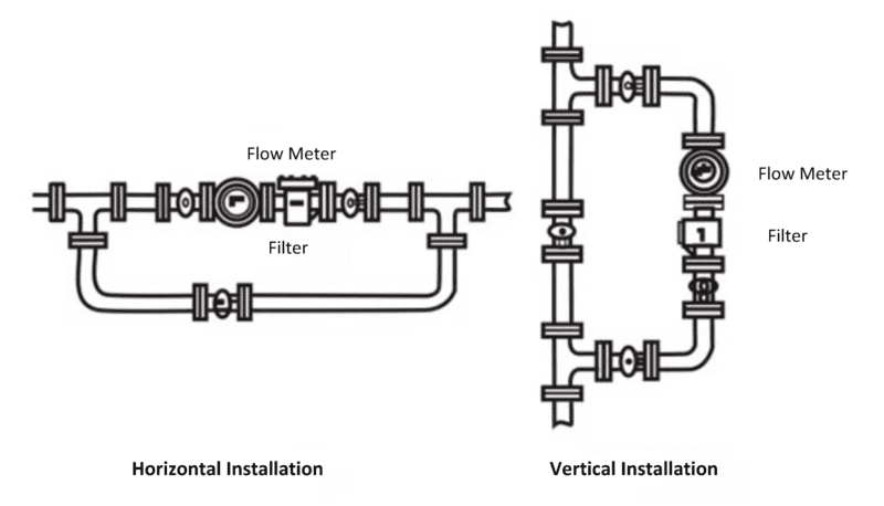 oval gear flow meter install установка овального шестеренчатого расходомера