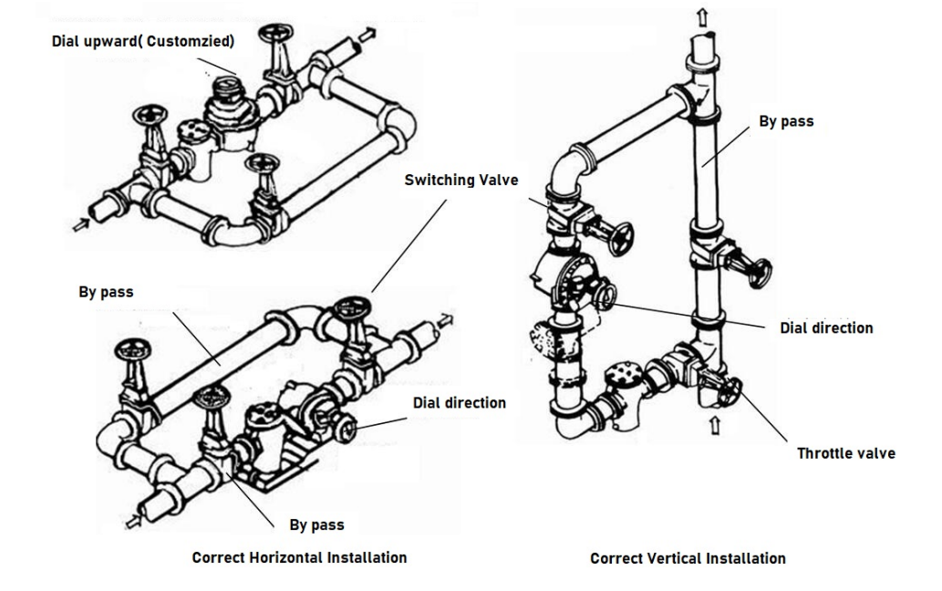 Установка 12-дюймового измерителя PD How to install a 12-inch (DN300) positive displacement flow meter