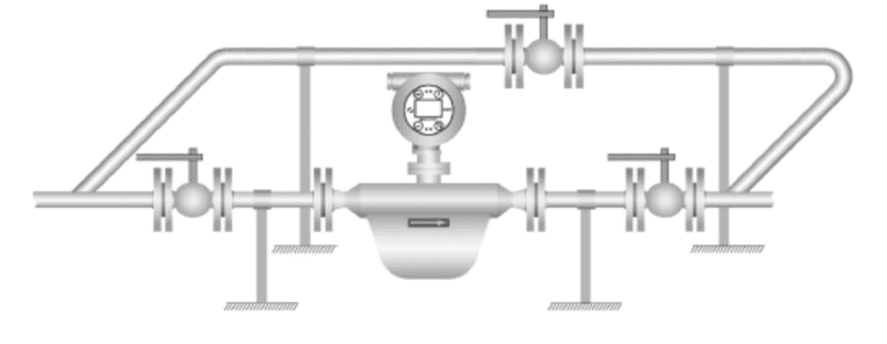 correct operation of Coriolis flow meter display
