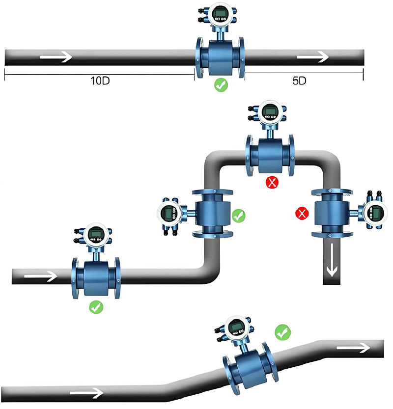 acid flow meter installation tips